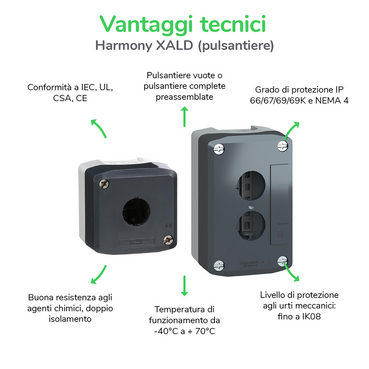 XALD - Vantaggi tecnici - IT