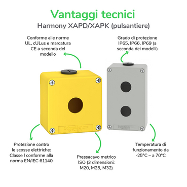 XAP-XB2_SL - Vantaggi tecnici - IT