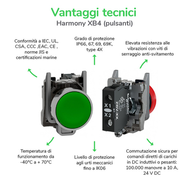 XB4 - Vantaggi tecnici - IT