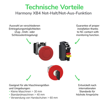 XB4 - Not Aus Funktion - Technische Vorteile - DE