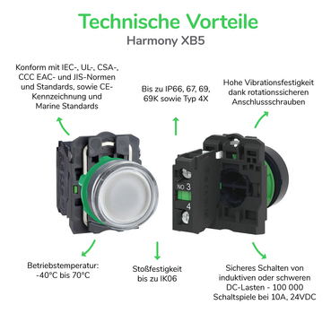 XB5 - Technische Vorteile - DE
