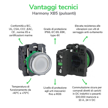 XB5 - Vantaggi tecnici - IT