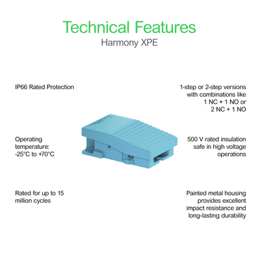Harmony XPE - Features