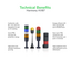 XVB7 - Technical Benefits - EN