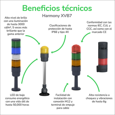XVB7 - Beneficios técnicos - ES