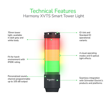XVTS Features