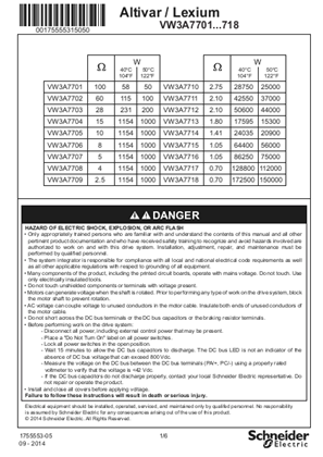 Instruction Sheet - Braking resistors - VW3A7701-718