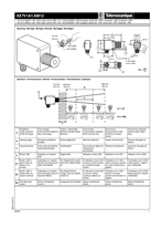 XX7V1A1.AM12 Ultrasonic sensors combination body, Instruction Sheet