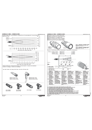XX930A.A....M12 - XX930S1A.M12 Ultrasonic sensor for analog measurement, Instruction Sheet