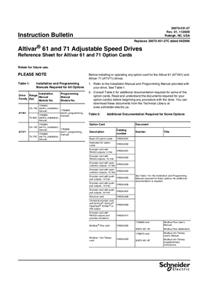 Reference Sheet for ATV61 and ATV71 Option Cards