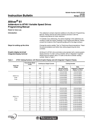 Addendum to Altivar 61 Variable Speed Drives Programming Manual