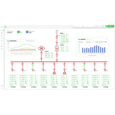 开放的生态体系,可靠的电力供应,智能的一体化综合运营系统