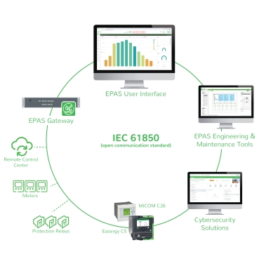 EcoStruxureTM Power Automation System Schneider Electric Digital control system for a more efficient and connected power grid