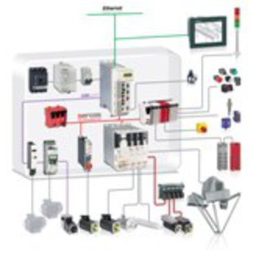 Sercos III Schneider Electric Network for high performance machine applications