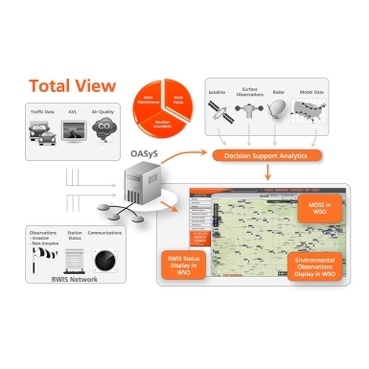 TotalView Schneider Electric Integrate weather and operations information