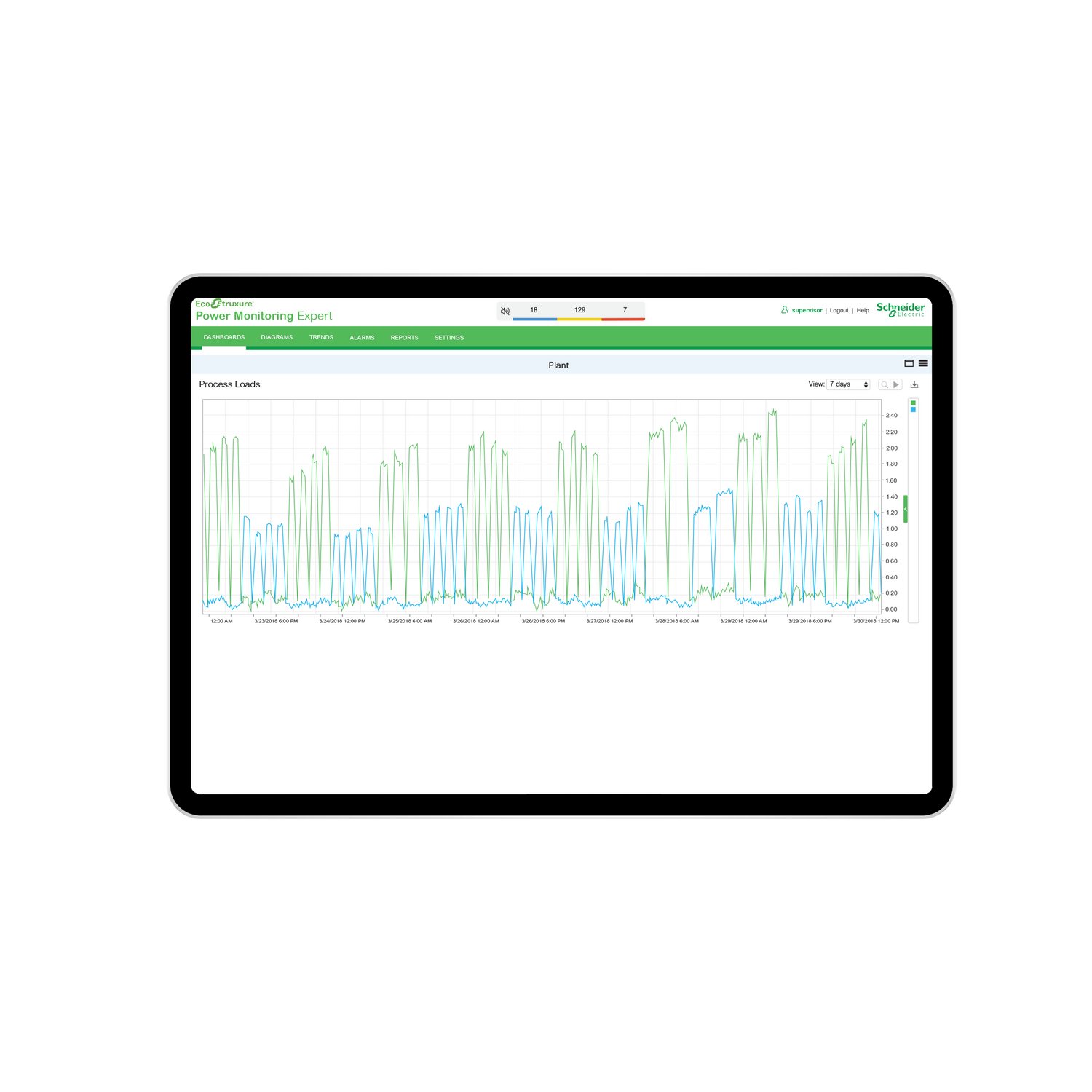 EcoStruxure Power Monitoring Expert