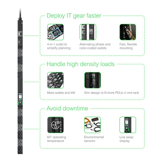 APC NetShelter Rack PDU Advanced, Metered, 5.0kW, 1Phase, 208V, 30A, L6-30P, 40 Outlet