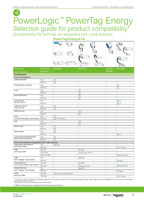 PowerLogic PowerTag Energy - Selection guide