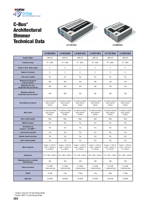 C-Bus Architectural and Professional Dimmer Technical Information Chart