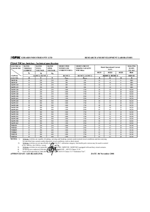 General Instructions - 56SW Series and Weatherprotected Surface Switches technical specifications