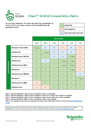 Citect SCADA 2016 Compatibility Matrix 