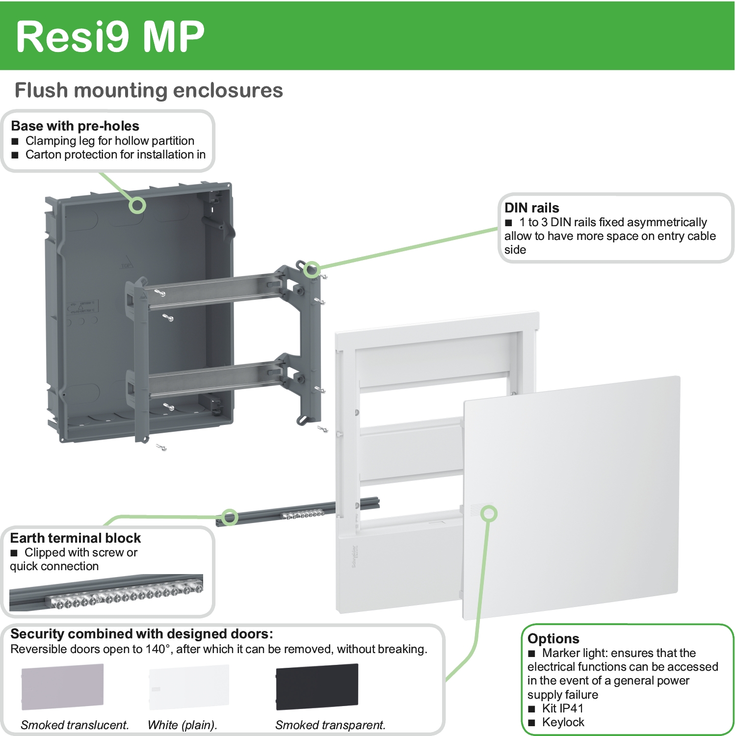 Schneider Electric Cuadro eléctrico de superficie (Número de hileras: 1  ud., 18 ud.)