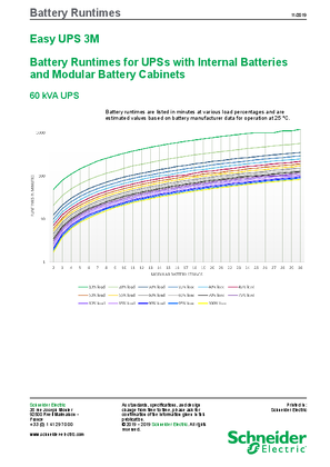 Battery Runtimes for Easy UPS 3M with Internal Batteries