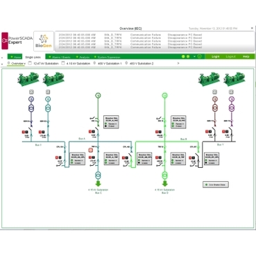 StruxureWare PowerSCADA Expert 7.30 Schneider Electric Fast data acquisition, control and monitoring software for electrical distribution networks