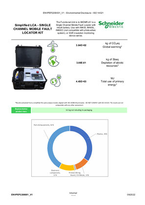 IMD Fault Locator Kit_Product Environmental Profile