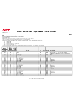 APC Easy Rack PDU 3P Switched Modbus Register Map