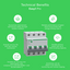 Easy9 Pro 4P B 10A MCB 6000A-EZ9F27410-Technical Benefits
