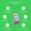 Easy9 Pro 2P C 6A MCB 6000A-EZ9F57206-Technical Benefits