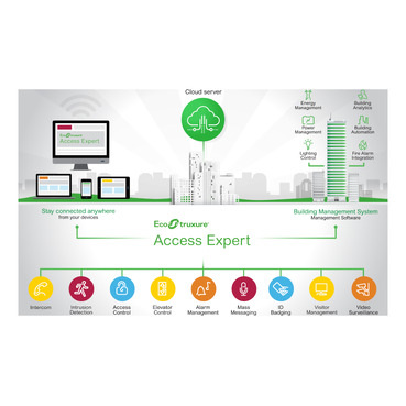 Schneider Electric AX-SSC Picture