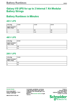 Modular Battery Runtime Chart: Galaxy VS UPS for up to 2 Internal 7 Ah Modular Battery Strings