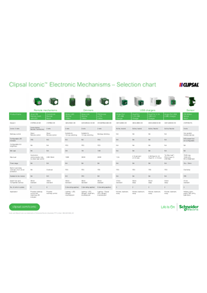 Selection chart for ICONIC SAE Electronic & BLE mechanisms, 998-22239202