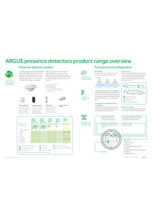 ARGUS presence detector product overview