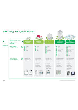 KNX Energy Management Matrix
