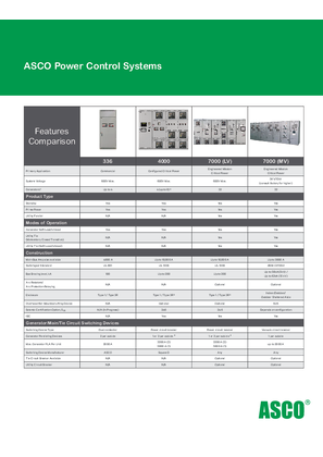 ASCO Power Control Systems - Features Comparison