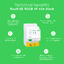 Resi9 RCCB 4P 40A - R9RA1440-Technical benefits