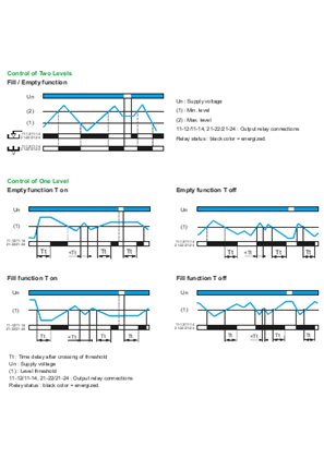 Technical Illustration - Performance Curves