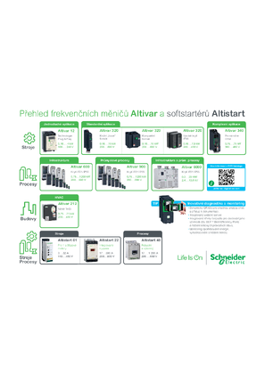 Přehled frekvenčních měničů Altivar a softstartérů Altistart