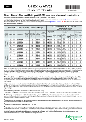 ATV32 Quick Start Annex: SCCR