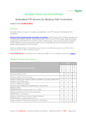 Security Notification - Embedded FTP Servers for Modicon PAC Controllers