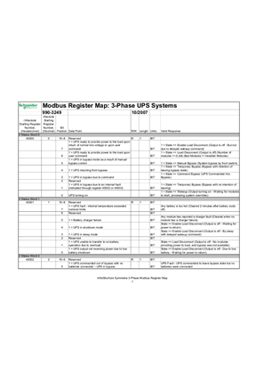 Modbus Register Map: Three-Phase UPS Systems