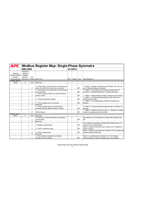 Modbus Register Map: Single-Phase UPS