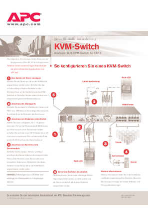 APC 2x16 CAT-5 Analog KVM Switch (AP5602) –Installation