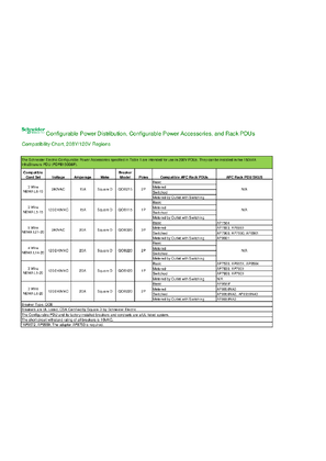 150kVA InfraStruxure PDU and APC Rack PDUs: Compatibility Chart