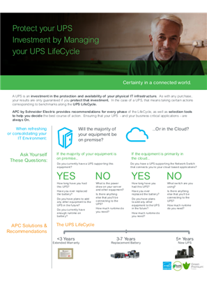 Protect your UPS Investment by Managing your UPS LifeCycle