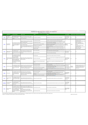 Additional Management Cards and Options Quick Reference Guide
