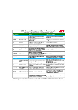UPS Network Management Card - Security & Accessibility Terminologies Explained